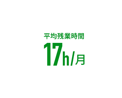 平均残業時間17h/月